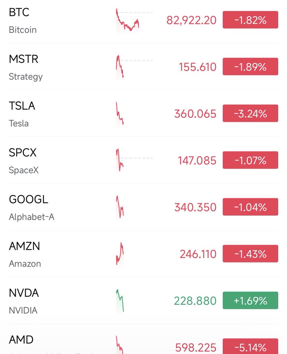 $TSLA - Why it is so Quiet on X about Tesla?!

All the Fake Bulls / Merger Mongers are trying to figure out what to sell you next! 
 [📷](https://pbs.twimg.com/