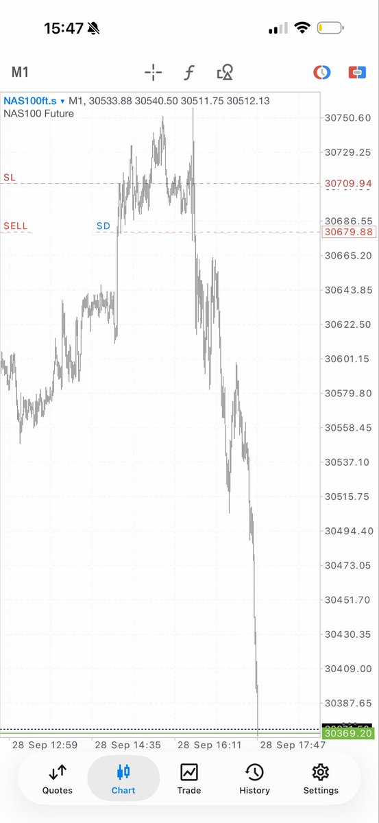 Houdini_2026's tweet photo. ⏳ 

#ict #nq #es #ym https://t.co/iieHv0z4BW