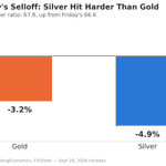 Photo by Gold Market Insider (@GoldMarket)