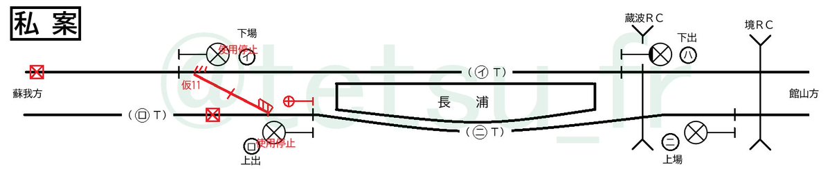 tetsu_fr's tweet photo. 頭の体操。
入換は「合図による方法」（入換合図）で、転てつ器は電気転てつ機で転てつてこのみ仮設。
最低限の設備と要員で相応の保安度を担保できる……か？ https://t.co/LvXyiqOgcq