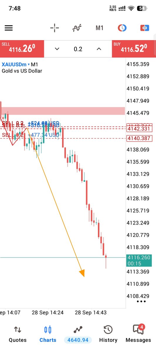 Marinafx002's tweet photo. XAUUSD SELL

Running 260 PIPS https://t.co/5vBTGvcRXz