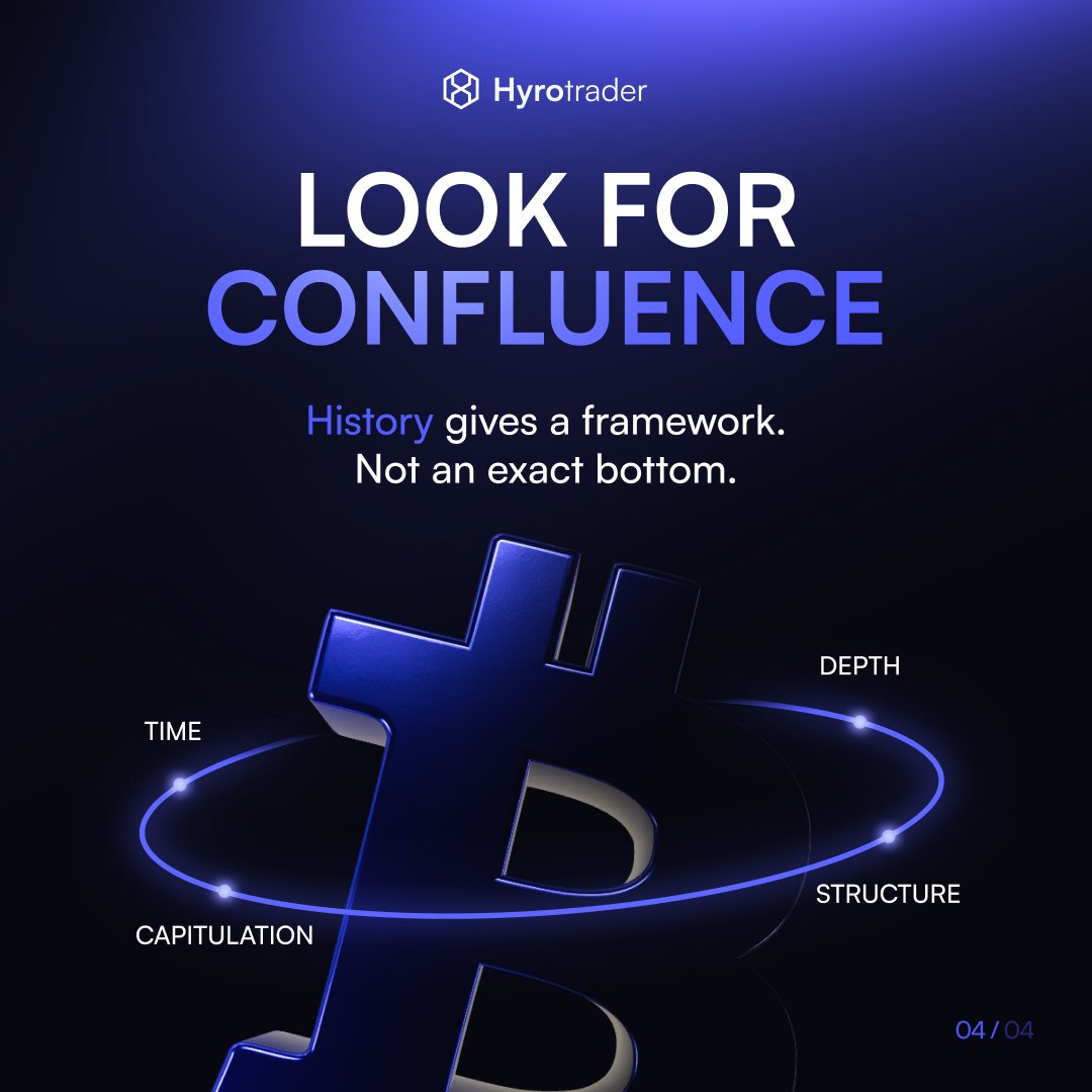 hyrotrader_com's tweet photo. Previous bear markets included countertrend rallies of around 68% in 2018 and 36% in 2022. Moves that large can make a recovery look convincing while the broader decline is still unfinished.

Bullish divergence helps explain how this happens. Price makes a lower low while momentum starts improving, suggesting selling pressure may be weakening. Around a meaningful support level, that can support a rebound toward the top of a trading range. Whether it develops into a lasting recovery depends on what follows.

Time since the cycle peak and the depth of the drawdown help put the move into perspective. Capitulation can reveal stress and forced selling. Market structure then shows whether buyers are beginning to sustain the recovery.

Historical cycles provide useful comparisons, but the market has no obligation to repeat their timing or reach the same retracement level.

A short-term bullish setup and an unresolved macro downtrend can exist together.