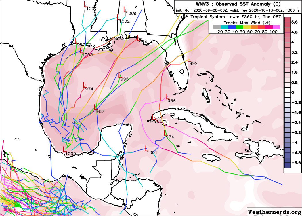 AndyHazelton's tweet photo. The final thing to watch for any real Atlantic candidates this year is something near the Yucatan or Southern Gulf over the next couple of weeks.

Google DeepMind (both the 1000-member version and the newer WNV3) has had a fairly persistent signal, though it's only ~20% of members right now.

The mechanism for development would likely be convergence along the tail end of a front, and possibly a contribution from something crossing over from the East Pacific. These are plausible development pathways, but historically we haven't seen anything significant come from this during very strong El Niños.

If nothing comes from this signal, I think there's a very real chance we end the season with zero Atlantic hurricanes. We are already starting to see indications of a robust subtropical jet starting to drop south in a couple weeks. This will probably end the hurricane season for the CONUS and start the transition to what will likely be a very wet winter along the Gulf Coast.