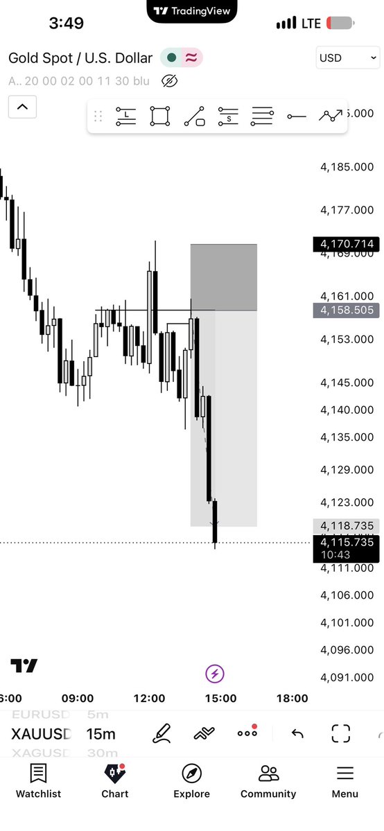 Offradarr3's tweet photo. #xauusd 
After much waiting 😌🔥 https://t.co/6FzuZy7qSM