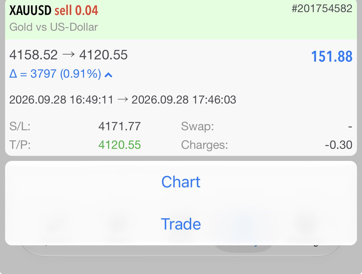 Offradarr3's tweet photo. #xauusd 
After much waiting 😌🔥 https://t.co/6FzuZy7qSM