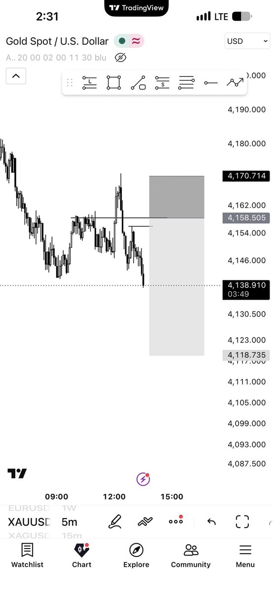 Offradarr3's tweet photo. #xauusd 
After much waiting 😌🔥 https://t.co/6FzuZy7qSM