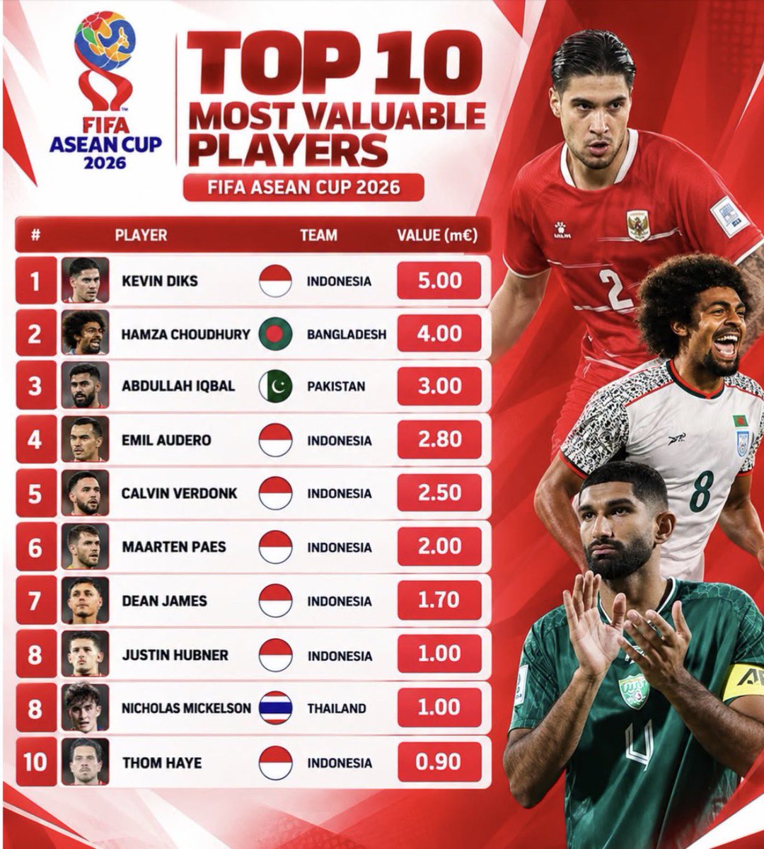 OnefootballM tweet picture