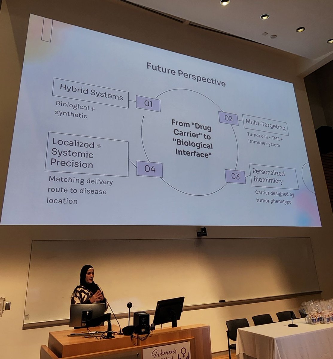 crswomenshealth's tweet photo. Dr. Lamia Heikal discussing her work at Alexandria University developing biomimetic delivery vehicles- pumpkisomes, platelet-derived vesicles, and phytochemical-functionalized lipid nanoparticles for triple-negative breast cancer therapeutics. https://t.co/mOlkuw6eNH