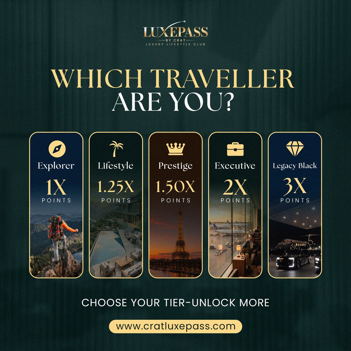 CratD2C's tweet photo. Which traveller are you? 👀
Explorer → 1x points
Lifestyle → 1.25x
Prestige → 1.5x
Executive → 2x
Legacy Black → 3x
Higher tier = more points on every eligible trip + deeper concierge priority.
Drop your pick below ⬇️
#LuxePass #CRAT #TravelClub https://t.co/I7aQpyu6YA