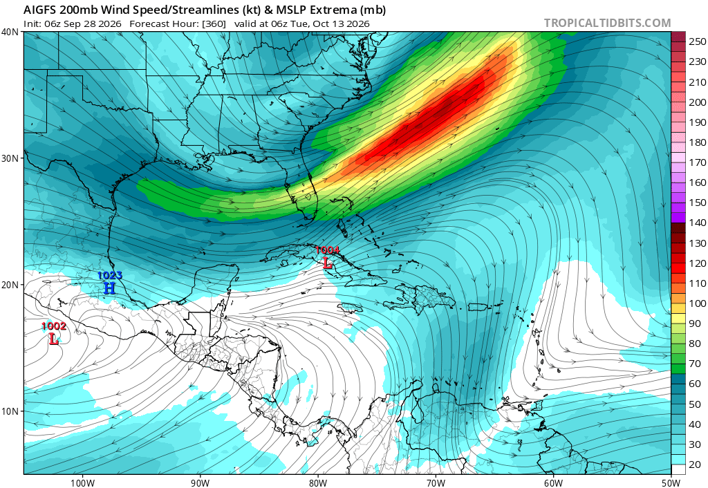 AndyHazelton's tweet photo. The final thing to watch for any real Atlantic candidates this year is something near the Yucatan or Southern Gulf over the next couple of weeks.

Google DeepMind (both the 1000-member version and the newer WNV3) has had a fairly persistent signal, though it's only ~20% of members right now.

The mechanism for development would likely be convergence along the tail end of a front, and possibly a contribution from something crossing over from the East Pacific. These are plausible development pathways, but historically we haven't seen anything significant come from this during very strong El Niños.

If nothing comes from this signal, I think there's a very real chance we end the season with zero Atlantic hurricanes. We are already starting to see indications of a robust subtropical jet starting to drop south in a couple weeks. This will probably end the hurricane season for the CONUS and start the transition to what will likely be a very wet winter along the Gulf Coast.