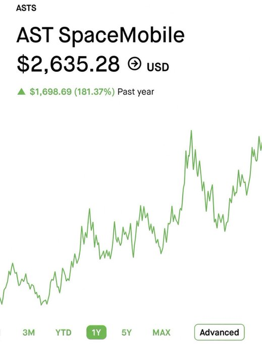 Eeinbysinm's tweet photo. You wake up from a coma in 2030 and check your $ASTS holdings... https://t.co/lOe64KicT3