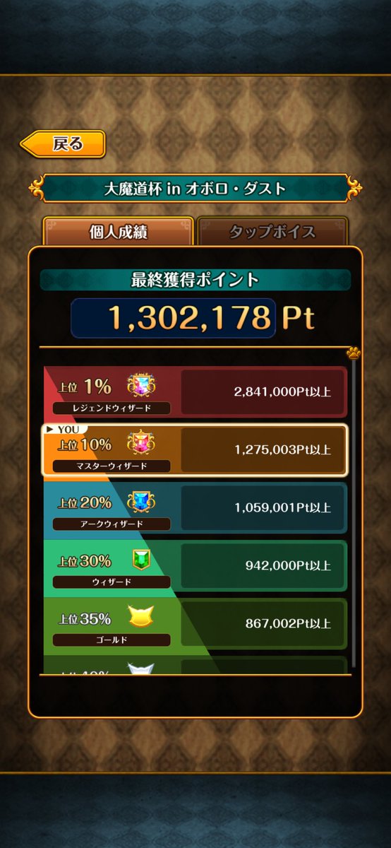 nszm0605's tweet photo. 使用デッキとポイントはこちら
途中まで絶級でしたが、途中からは融合で覇級7t
割と1位取れるのであまりストレスはなかったです、どんぐりす先生に大感謝 https://t.co/CjIJ9g9EvS