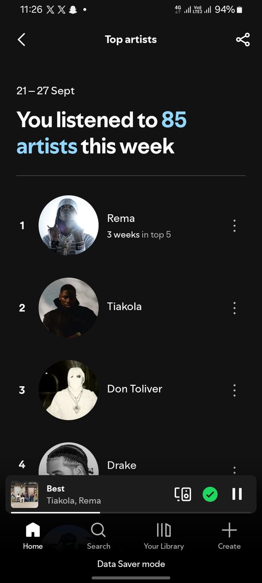 kingslyistired's tweet photo. My last week stats on spotify, didn't do much though. https://t.co/h45Obkiblo