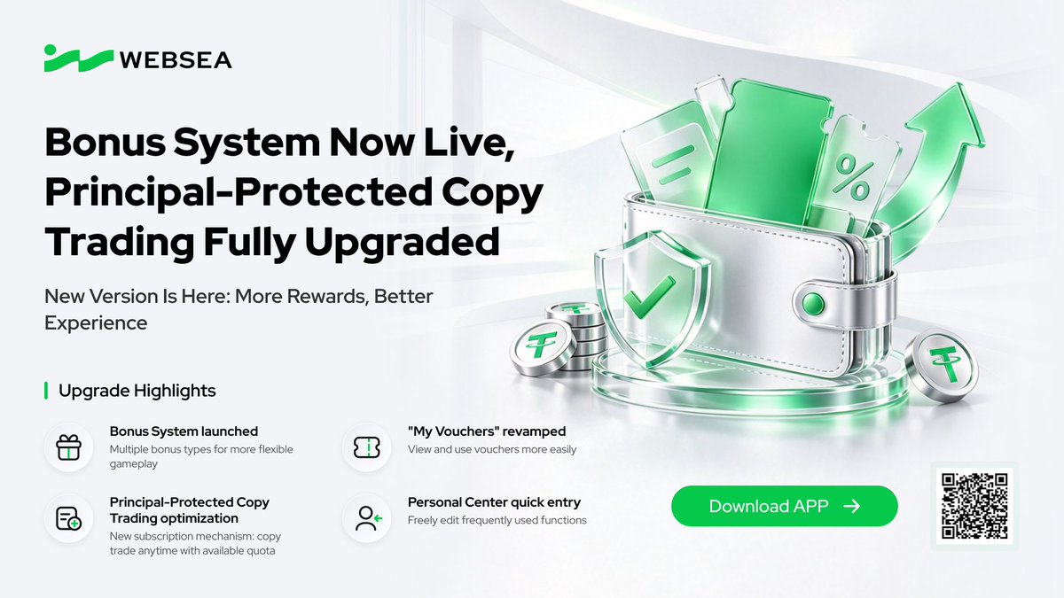webseaofficial's tweet photo. 🚀 Websea Version Update｜Enhanced Benefits & Experience
Websea’s latest upgrade is now live, bringing new benefits and enhanced features. 👇

🎁 01｜Bonus System Officially Launched
Four new coupon types are now available:
💰 Real Gold ｜ 🎯 Trial Bonus ｜ 📈 Position Bonus ｜ ⚡ Matching Funds
Covering multiple futures trading scenarios, unlocking more flexible benefits and rewards!

🛡️ 02｜Copy Trading 5.0 Upgrade
Standard subscriptions now use a quota-based system, with quotas generated in real time based on your account assets for more flexible copy trading.

🎟️ 03｜“My Vouchers” Fully Upgraded
The former “Voucher Center” has been upgraded and renamed “My Vouchers.”
Manage bonuses, privilege codes, and other benefits in one place — simple and convenient.

⚡ 04｜Personal Center Experience Optimized
The shortcut editing feature has been upgraded, making frequently used functions easier to customize and manage.

🔥 One update. Multiple upgrades. Websea continues to optimize every part of your trading experience.
🔗 Register & Download the Websea App: https://t.co/pg2IeAjfsk
👉 Learn More: https://t.co/btHENZTo2H

#Websea #Crypto #CopyTrading #Trading