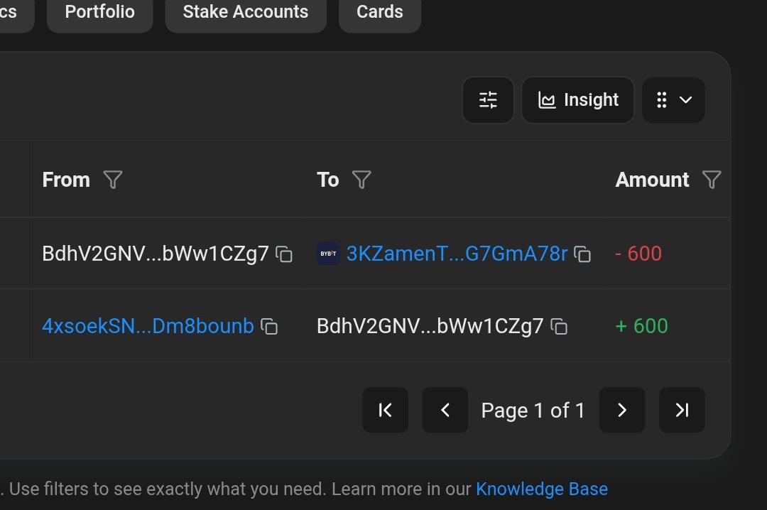 eyuptr34's tweet photo. @raptureX0 @CadeMarket Funds were sent from a wallet belonging to Charis to Takela's Bybit account; in other words, three separate wallets belonging to Takela won rewards.

@PopPunkOnChain @CadeMarket https://t.co/Wr2XT3uWgw