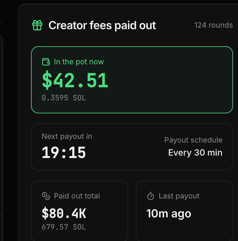 jimmuEm's tweet photo. The reward pool from solana:jLz71QZfjnZZMLjUaCBw7KmUyftkkNq8NkWi2u9dyap grows based on volume and is distributed to creators every 30 minutes; you can check when the pool is large before participating.
ca: jLz71QZfjnZZMLjUaCBw7KmUyftkkNq8NkWi2u9dyap https://t.co/9kHJD9wdu0