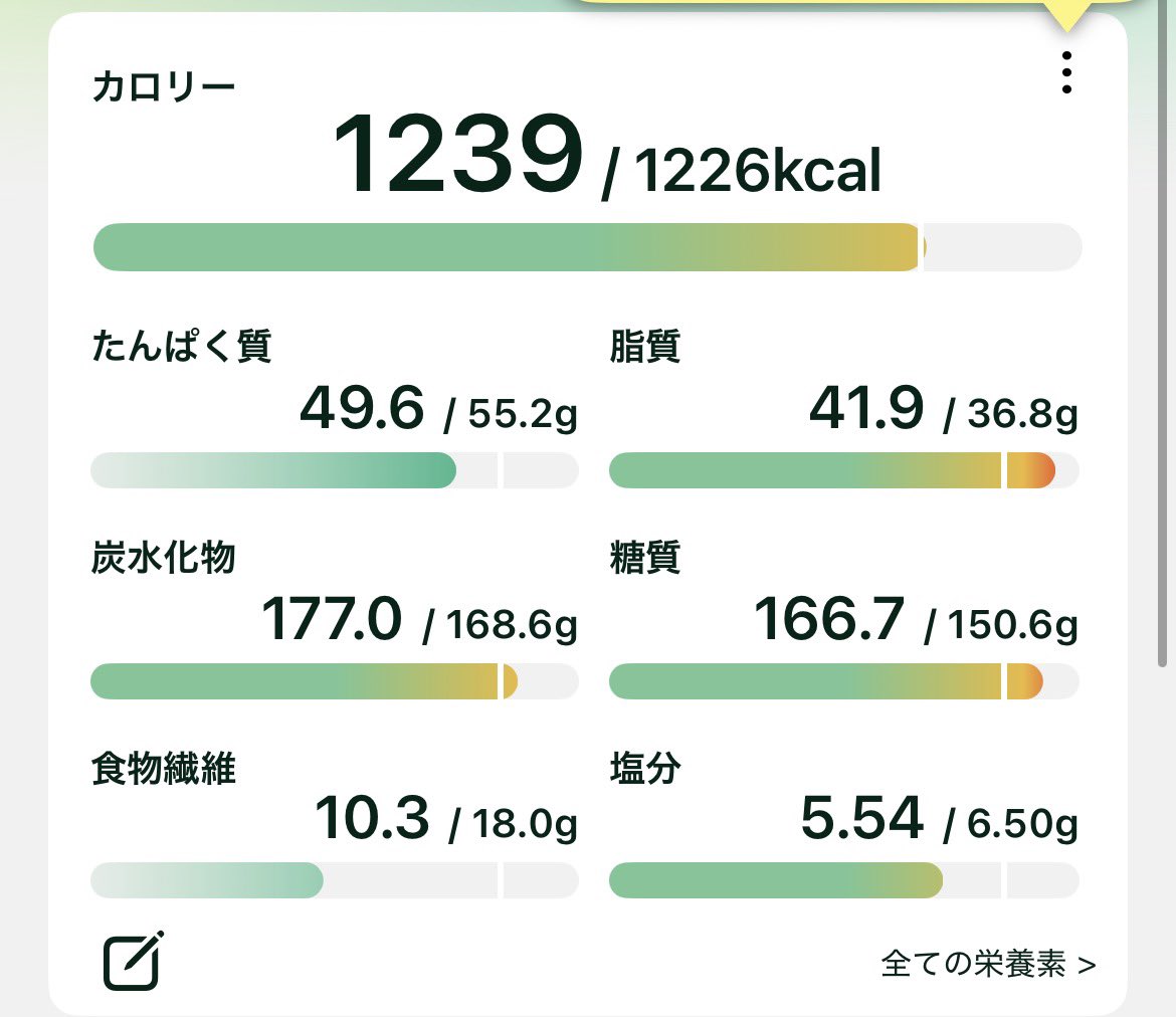 ufsplv's tweet photo. 9/28  外食するとカロリー過多になる😔😔 https://t.co/MNIxjR9HAP
