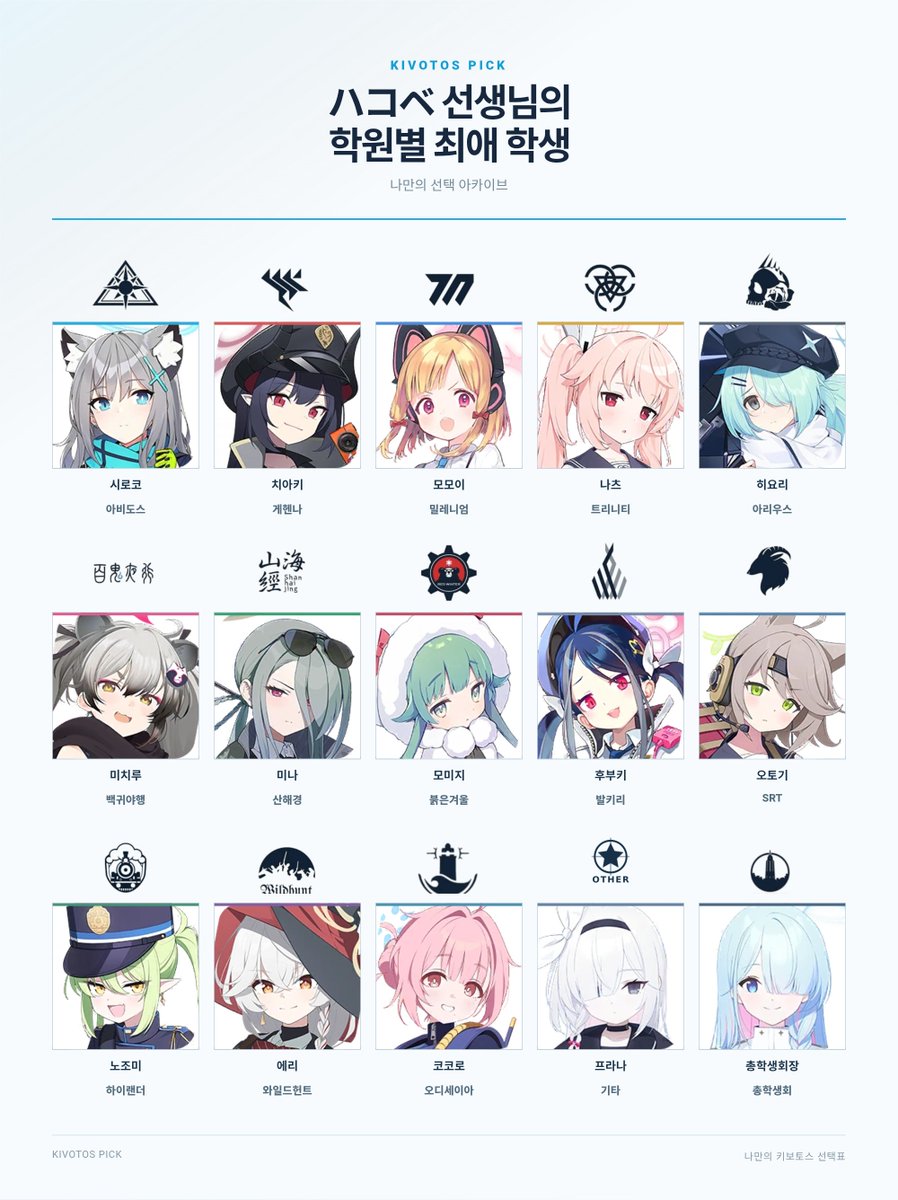 Hakobeears's tweet photo. まぁココ最近ね

まともにねX動かしてなかったからね

全然IRIAM関係ないけど
やってるソシャゲのブルアカでそれぞれの学校の推しキャラ晒してなんかした気になっておきます https://t.co/qwshcU4Bux