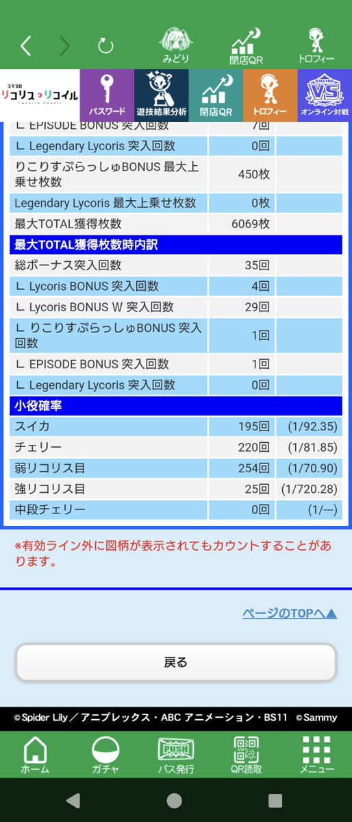 rigwel's tweet photo. リコリス目の確率低すぎるっピ https://t.co/j5pmrZadmj