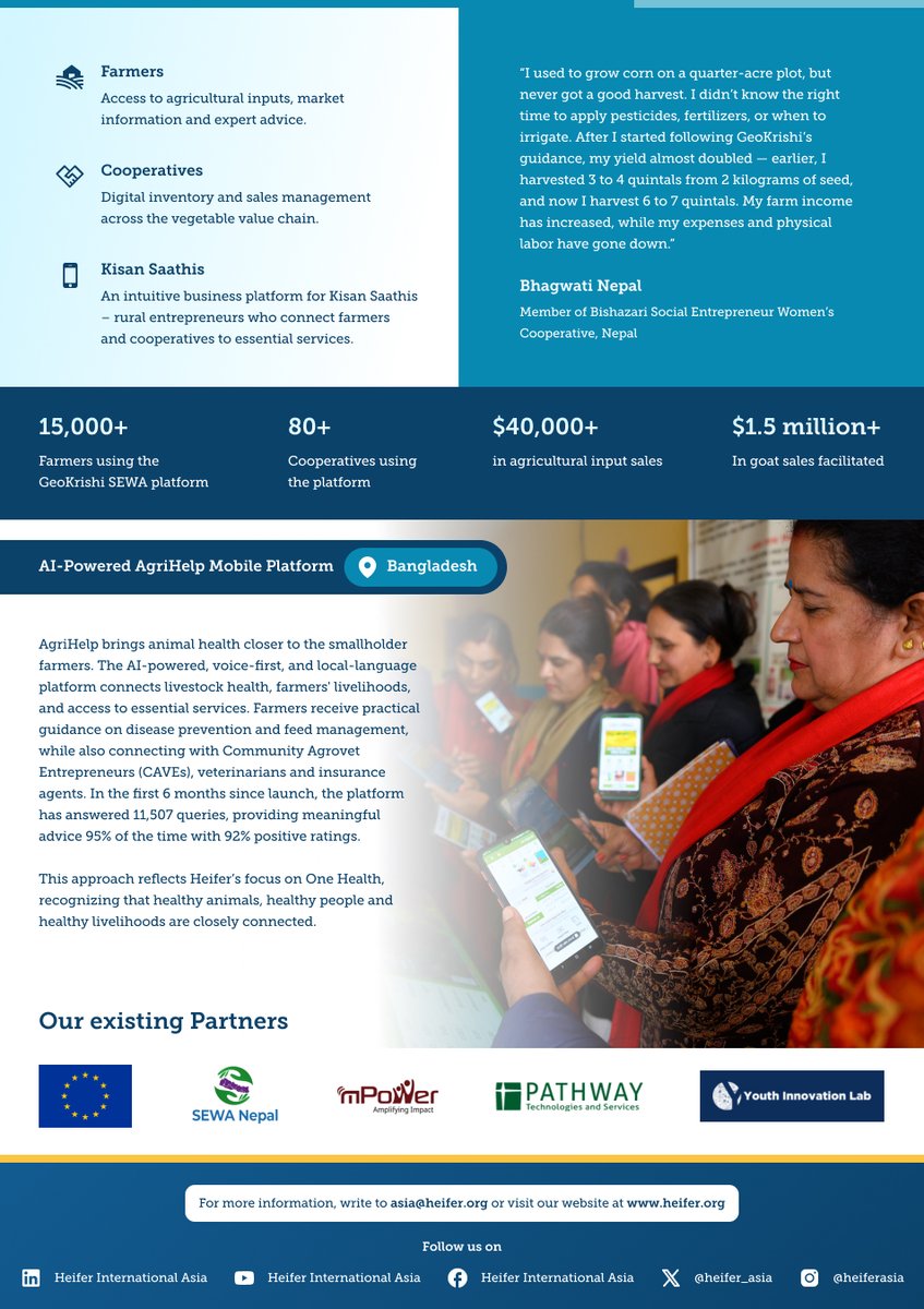 heifer_asia's tweet photo. Across Asia, Heifer International is harnessing AI and digital innovation to strengthen farmer-led food systems. From AI-powered agricultural advice and climate alerts to livestock health services, market information and access to finance, technology can help farmers make informed decisions and unlock new opportunities.

But innovation only creates lasting impact when it works for the people it serves. That means designing solutions with farmers, adapting them to local languages and contexts, and building on the systems and relationships communities already trust. 🤝

From GeoKrishi SEWA in Nepal to AgriHelp in Bangladesh, these solutions are connecting farmers to the knowledge, services and markets they need to lead stronger, more resilient futures. 💚

Technology can open doors. Together with farmers and partners, we’re working to make sure those doors are accessible to all.

📖 Read our capacity statement to learn more about our AI and technology initiatives across Asia and how we’re using innovation to advance farmer-led food systems.

#FarmerLedFoodSystems #AIForGood #AgriTech #DigitalAgriculture #ClimateResilience