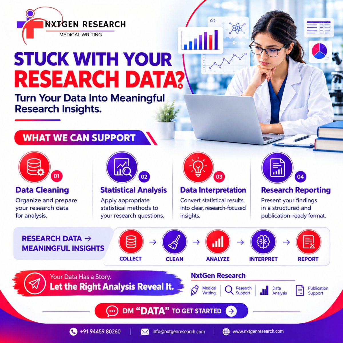 NxGenResearch's tweet photo. 📊 Stuck with your research data?
From data cleaning &amp; statistical analysis to interpretation &amp; research reporting, NxtGen Research supports your research data journey.

Collect → Clean → Analyze → Interpret → Report

DM “DATA” to get started.

#MedicalResearch #DataAnalysis https://t.co/lEHlCmZ09C