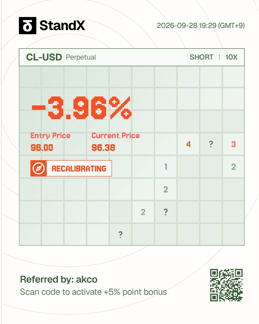 akcornft's tweet photo. I am shorting CL at $96.
If the price rises, I will add to the short position at $105.
If CL reaches $115, I will cut the loss.
#StandX @StandX_Official https://t.co/zn7XJgTnxD