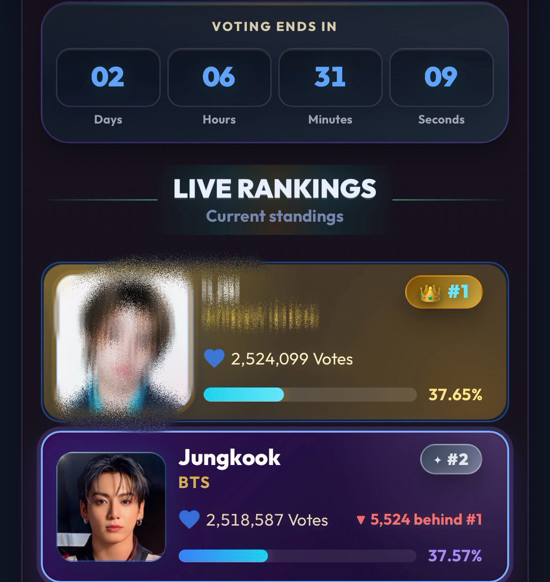 kxxw_JYK7's tweet photo. ‼️ ด่วน โหวตพี่จองกุกให้คะแนนขึ้นนำ ‼️
🚨 คะแนนอยู่อันดับ 2 เร่งโหวตด่วน 🚨 

📥: https://t.co/n8fw6obH6P…

ทุกคนคะอีกแค่ 2วันปิดโหวตแล้ว คะแนนยังตามอยู่ ไม่ต้องรอทุ่มโหวตหรืออะไร สามารถโหวตได้เลยตอนนี้ โหวตฟรีน๊า 🥹🤏🏻 https://t.co/Vv96zHLahi