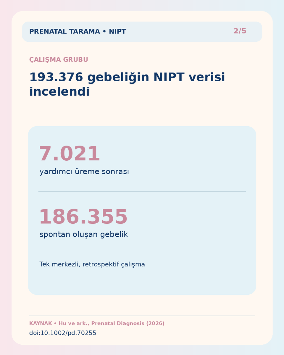 cihatsen's tweet photo. Yardımcı üreme sonrası NIPT bazen sonuç vermez. Çalışmada oran %0,60'tı. Sonuç yoksa sonraki adım ne olmalı? https://t.co/MBznHiu527 #NIPT #IVF #Gebelik #FetalDNA #Tarama #Genetik #Ultrason #FetalTıp #Perinatal #Prenatal https://t.co/4KvvljVS2F