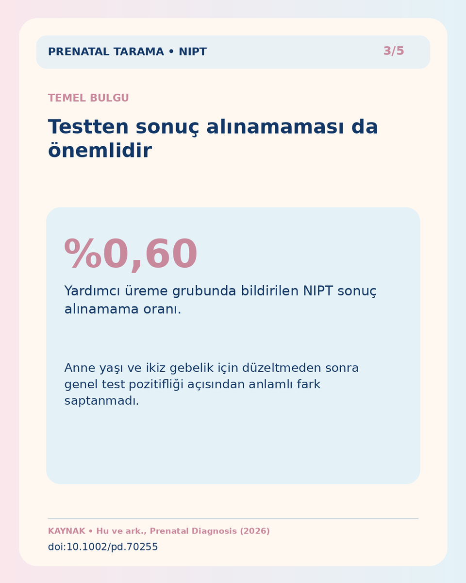 cihatsen's tweet photo. Yardımcı üreme sonrası NIPT bazen sonuç vermez. Çalışmada oran %0,60'tı. Sonuç yoksa sonraki adım ne olmalı? https://t.co/MBznHiu527 #NIPT #IVF #Gebelik #FetalDNA #Tarama #Genetik #Ultrason #FetalTıp #Perinatal #Prenatal https://t.co/4KvvljVS2F