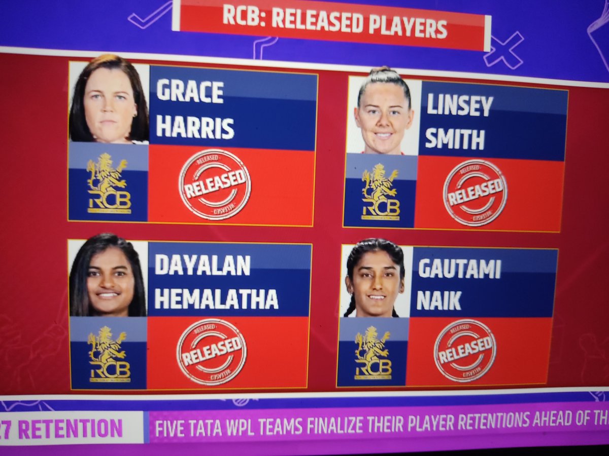 CricCrazyVeena's tweet photo. RCB released Grace Harris 😲 #WPLRetention https://t.co/FUsp6KeLsx