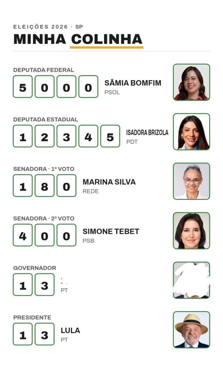 zynvibez's tweet photo. sinto muita vergonha do governador mas fazer oq né. https://t.co/edbJRU48Ka