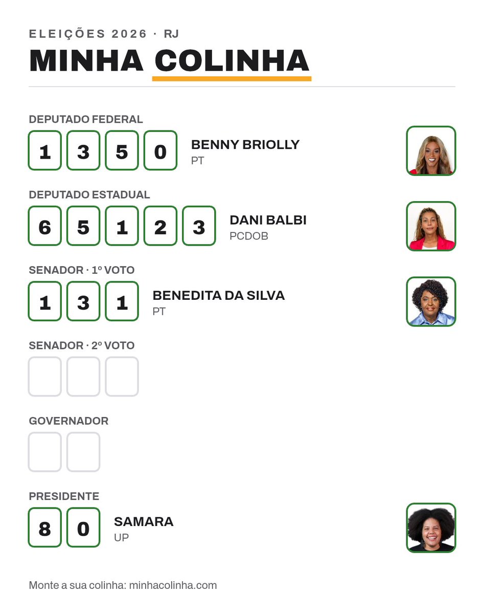 Cleo699427's tweet photo. Não consigo engolir mais coisas do lulista, e o extremismo que eles fazem sobre a eleição todo ano desde de 2018 falam a mesma coisa m !!! Tranquilo ser eles tão tranquilamente que Lula vence , então mudei meu voto pra Samara , o restante continua o mesmo... https://t.co/BCScYe7ZDk