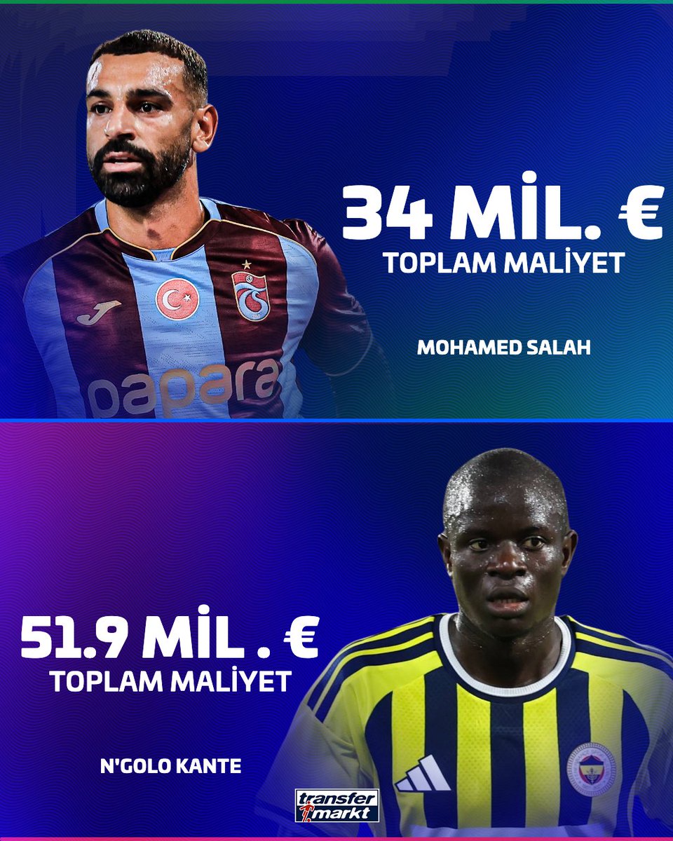 TMtr_news's tweet photo. 🤯 N'Golo Kante, toplam maliyeti ile Mohamed Salah'ı geride bıraktı!

ℹ️ Menajerlik ücretleri dahil edilmemiştir. https://t.co/LHXYmbQzoI