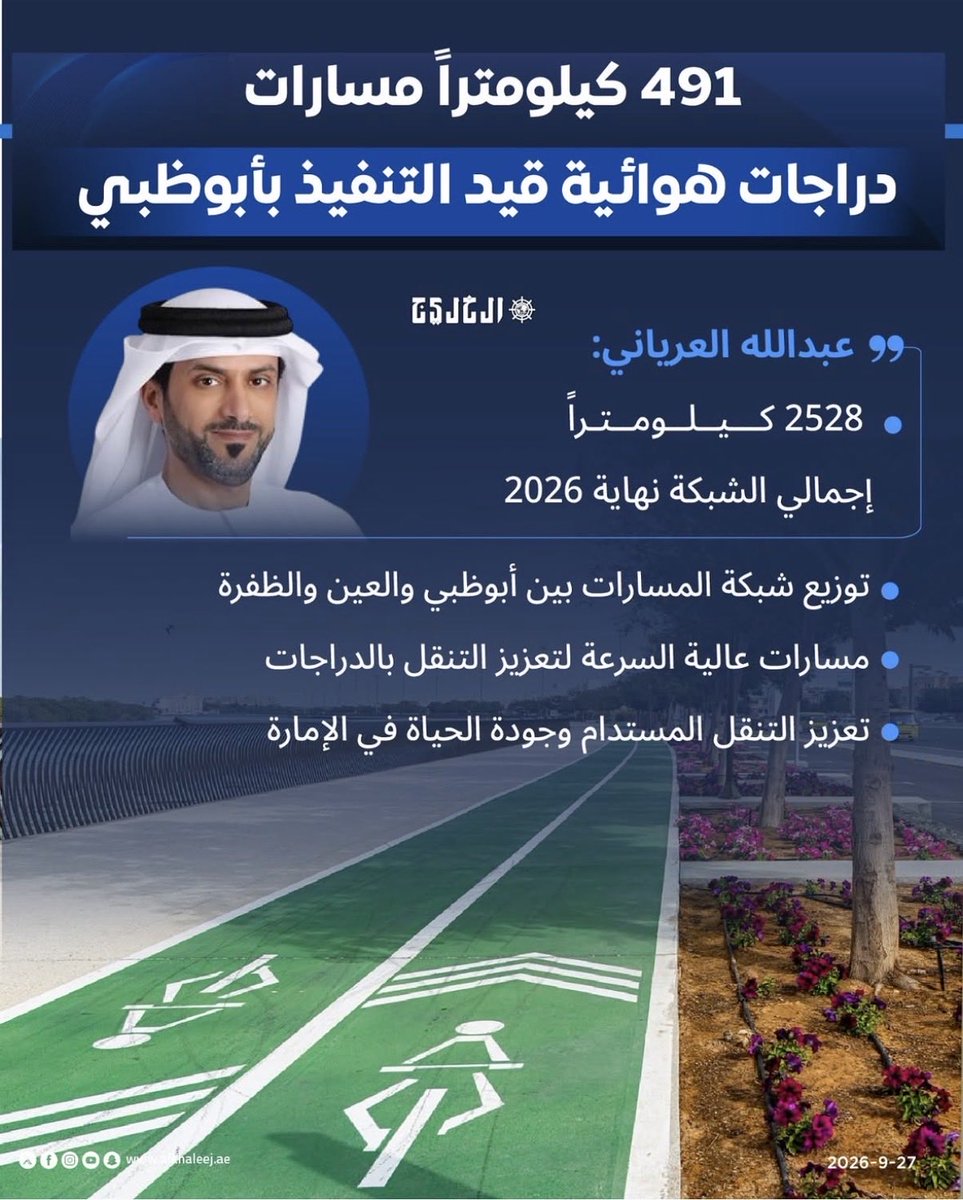 azalzamel_z's tweet photo. مدن الخليج تسابق الزمن في مسارات الدرجات الهوائية 

متى دوركم ؟ @kuwmun 

•رياضة تقي من الامراض والسمنة 
•توفير كبير في استهلاك الوقود يؤدي لتوفير في دعمه
•تجربة سياحية ومفتاح لبطولات عالمية https://t.co/eV1Hkge4TT