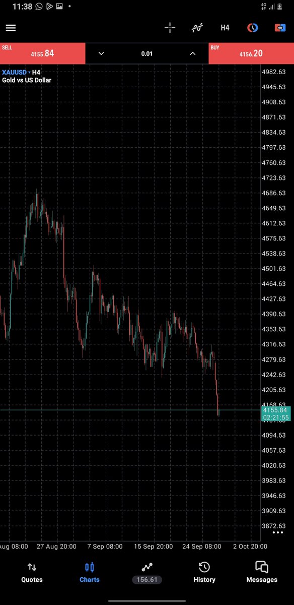 tozzyfx's tweet photo. Are u going to buy it 
You re avoid  it until  see opportunities  🤔 https://t.co/ZbM6xvUAyj