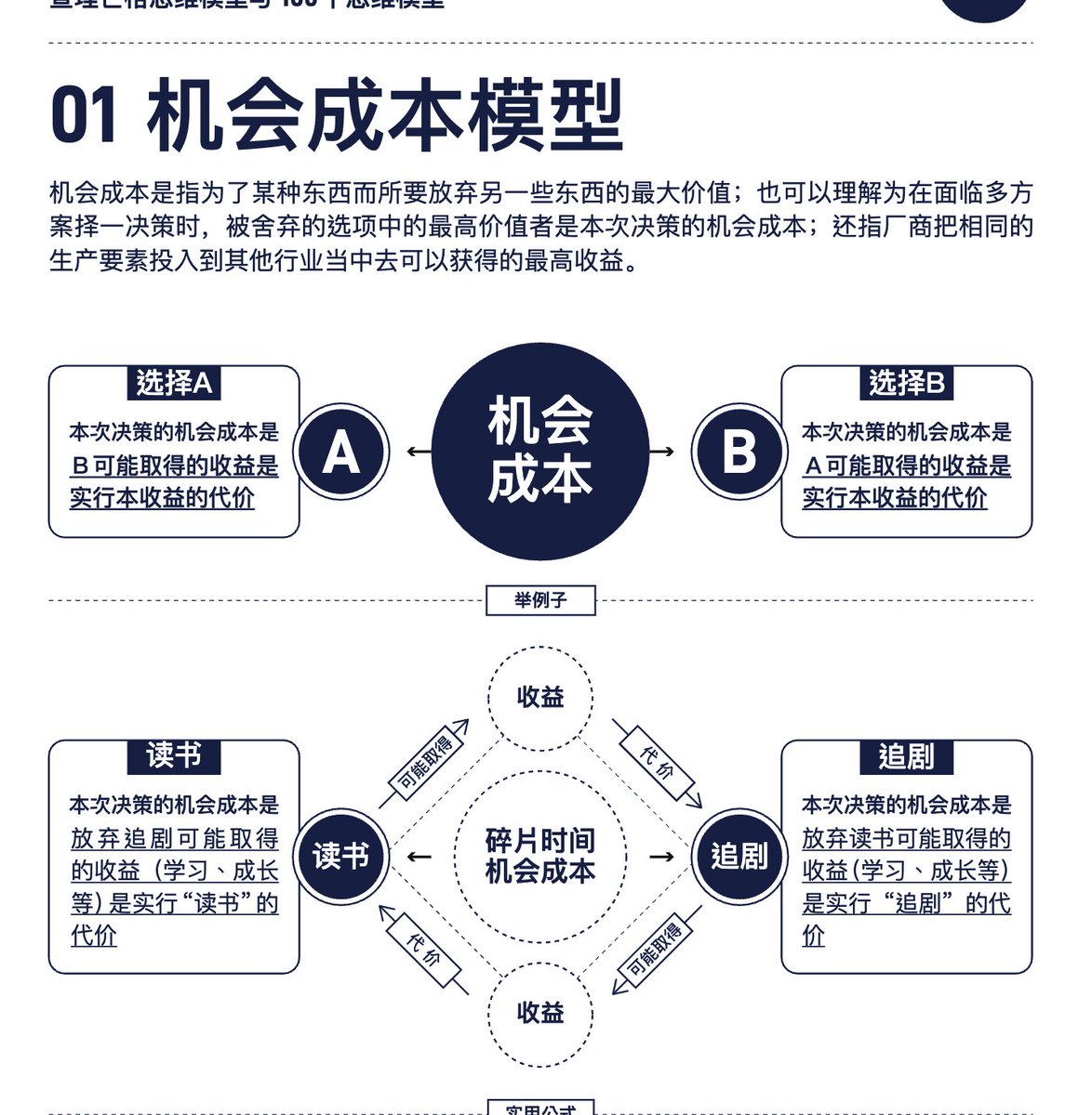 fhwofjow51260's tweet photo. 《万物皆模型：85个思维模型》图解.pdf

🔗：https://t.co/ursbP4XvYn https://t.co/YxChndLZQj