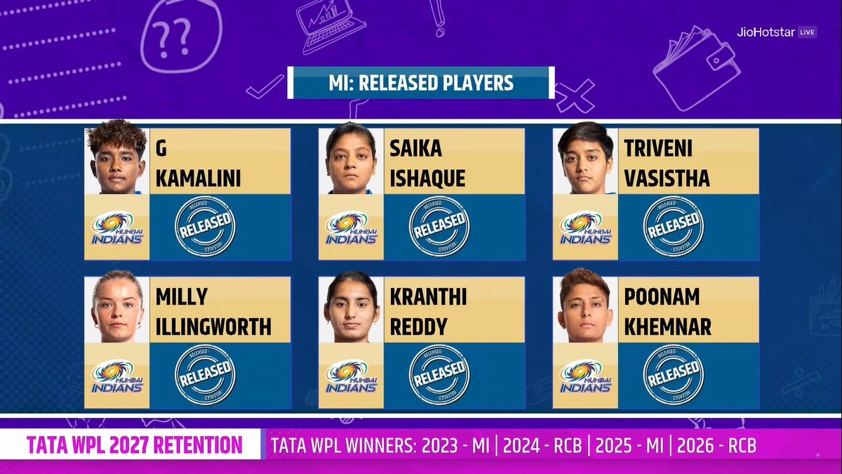 CricCrazyVeena's tweet photo. Not much surprise from GG. 

MI released kamalini, interesting 🤔 Are they planning to buy back yastika? #WPLRetention https://t.co/J8E7D9d6Te
