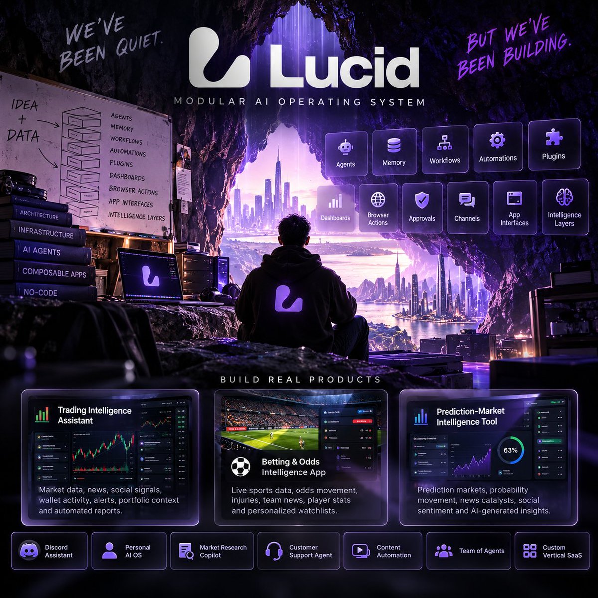 LucidChain's tweet photo. We’ve been quiet. But we’ve been building.

Lucid is evolving into a modular AI operating system - giving you the building blocks to create powerful AI agents, workflows, automations and products without code.

The foundation is built.

Now it’s time to show you what’s next. $LUCID