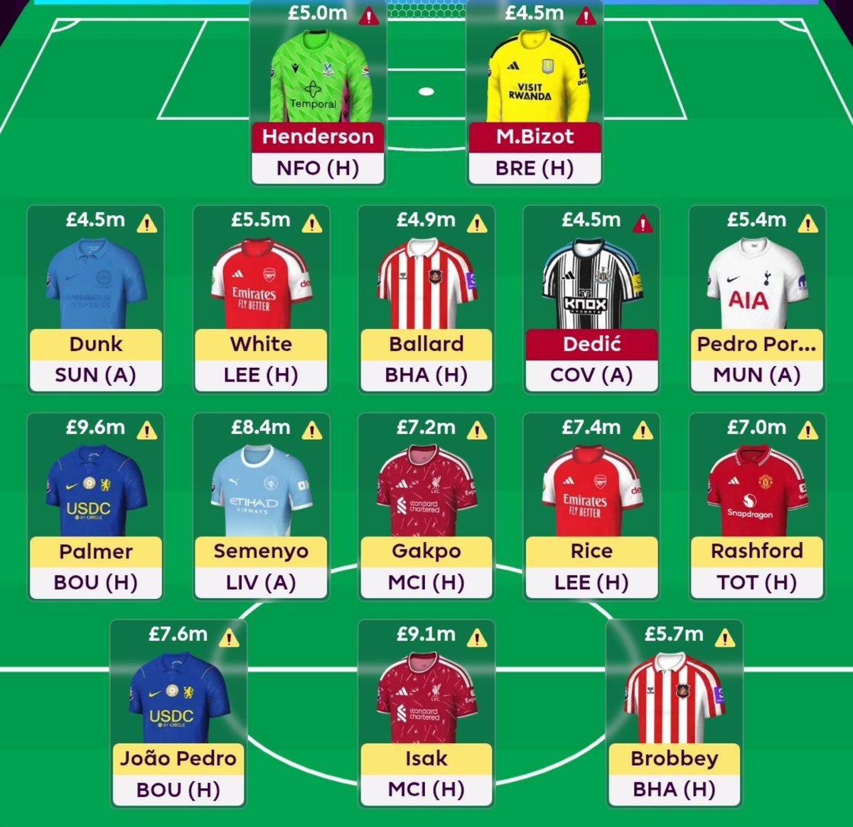 FPL_Heisenberg's tweet photo. International breaks be like... https://t.co/qGW71RBXXp