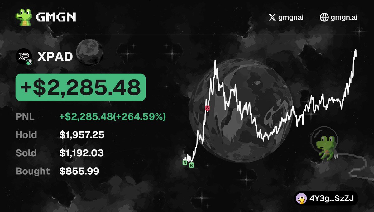 RamenOracle's tweet photo. This wallet is interesting.

It started building a position in $XPAD when the market cap was only $310K.

FFzTy32bZbPA8zRLbbiWoNzW2emGv86tUxaoqhz1pump

Total invested: $855
Current value: $2K
Unrealized P&L: +$1.58K
Total P&L: +$2.33K

What matters isn't the profit — it's the entry point.

Track wallet: https://t.co/ZYkGLe76Cd

If the narrative keeps spreading, early positions like this are the signal worth watching.

On-chain record only. Not a copy-trade recommendation.
