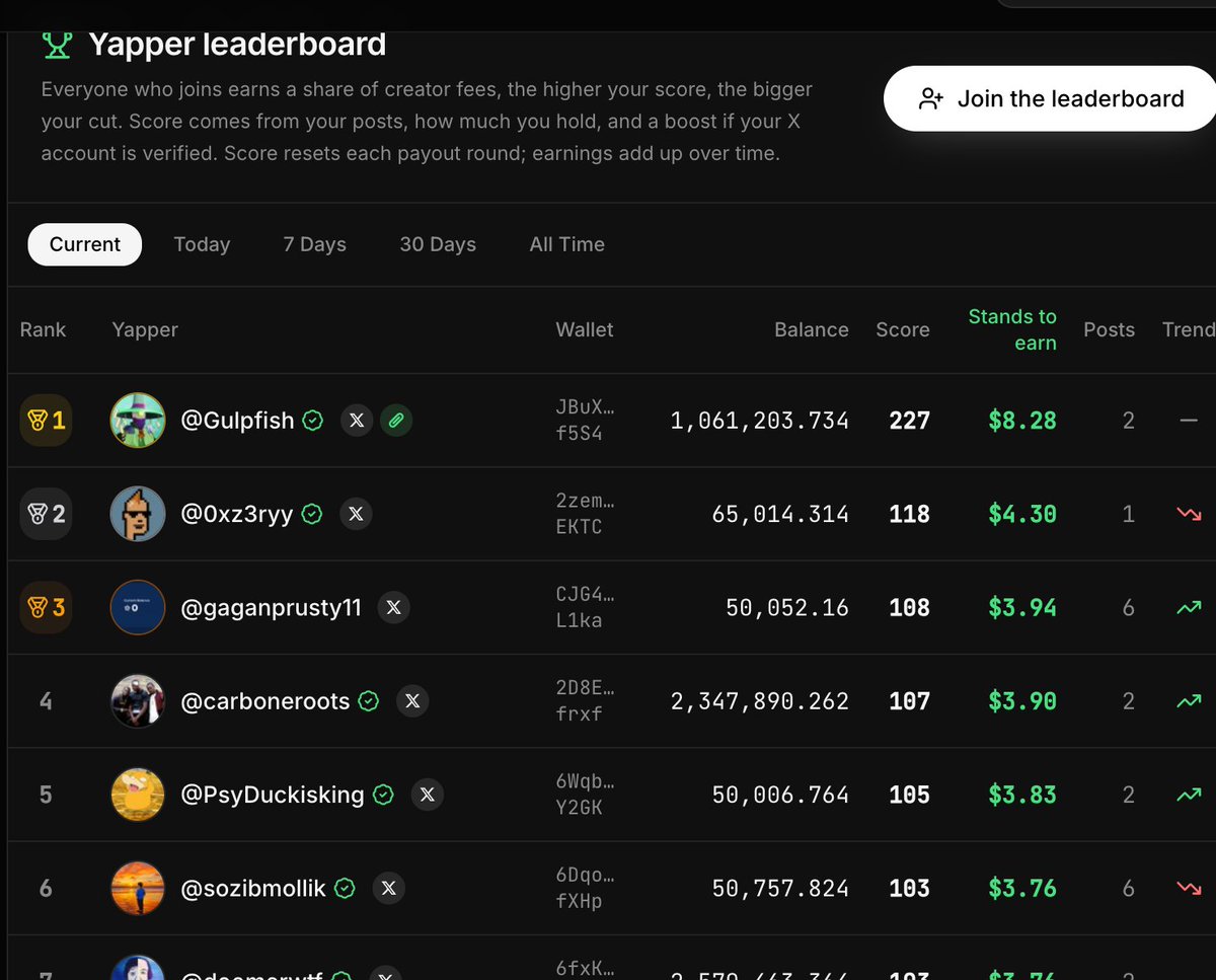 jimmuEm's tweet photo. This is why solana:jLz71QZfjnZZMLjUaCBw7KmUyftkkNq8NkWi2u9dyap feels interesting for SOL users right now.

Solana already has liquidity, creators, traders and meme communities.

YAP adds an incentive layer on top.

The next meta may not just be trading memes. https://t.co/LVz67DF4Kq