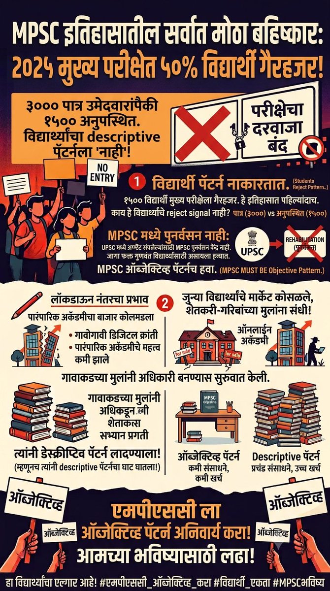 DarshanAher17's tweet photo. @Nikhil_A_Patil Objective 💯 https://t.co/uPetUBXLBx