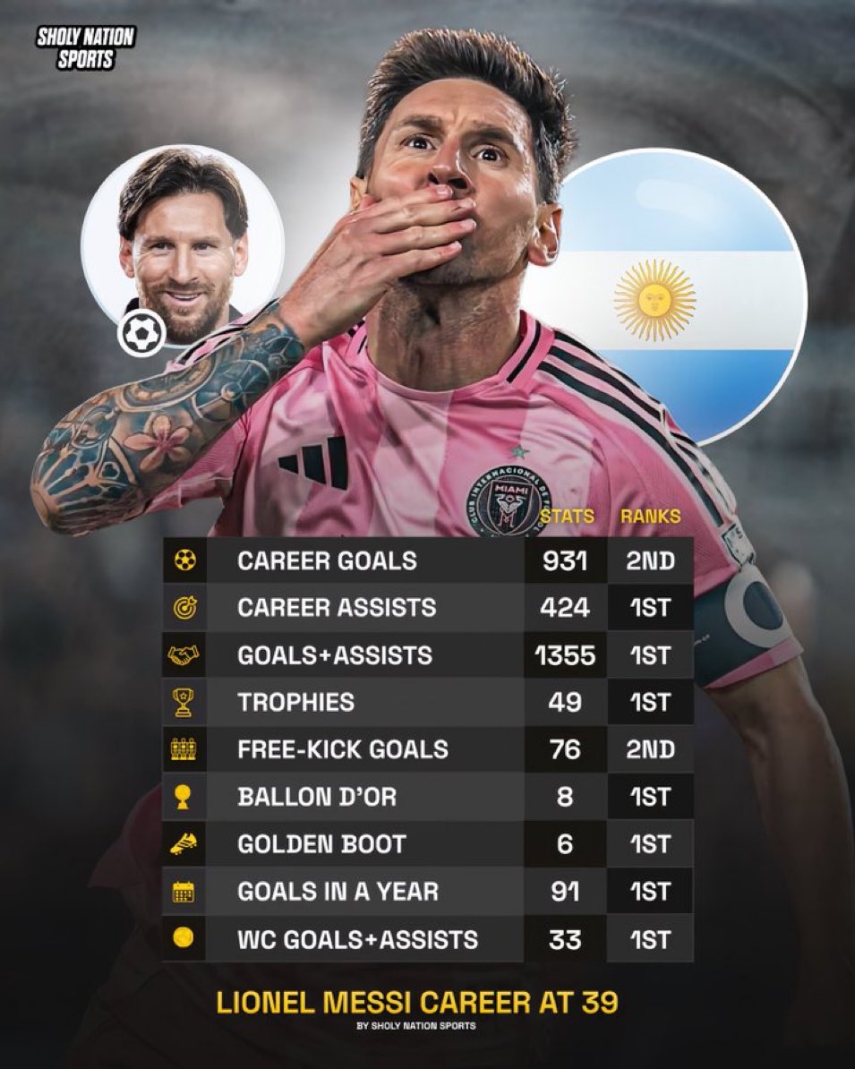 Big_D_09's tweet photo. If them born Ronaldo fans well they should post his own I want to see something 🥲💀 https://t.co/TVjIZCN5IB