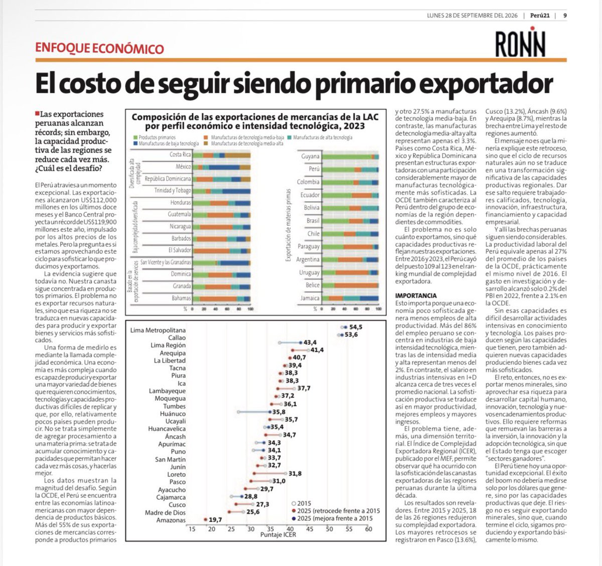 tuestadavid's tweet photo. NUNCA daremos el salto al #desarrollo si seguimos produciendo y exportando básicamente lo mismo.

Récord exportador, pero baja sofisticación productiva.

Informe Ronin 360 en @peru21noticias: “El costo de seguir siendo primario exportador”

#Productividad #Competitividad 🇵🇪 https://t.co/slX0tn2grT