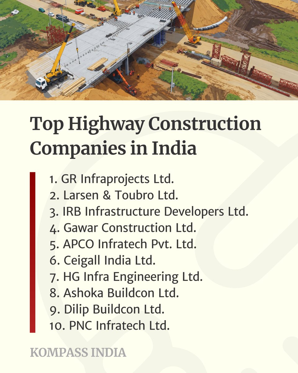 kompass_in's tweet photo. Top 10 Highway Construction Companies in India:
1. GR Infraprojects Ltd.
2. Larsen & Toubro Ltd.
3. IRB Infrastructure Developers Ltd.
4. Gawar Construction Ltd.
5. APCO Infratech Pvt. Ltd.
https://t.co/Wd9VMBPYrX
#Kompass #B2BDirectory #TopCompanies #HighwayConstruction https://t.co/4nX2pUm3PS