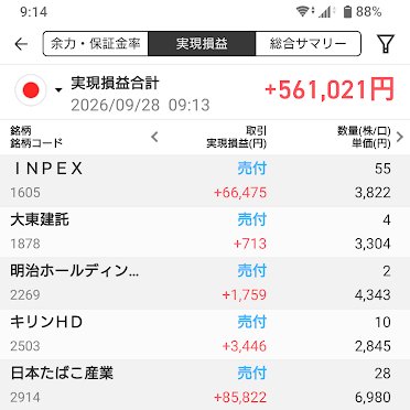 take_poik's tweet photo. 本日の持ち株は前日比マイナス。
権利日だったのでばらけすぎたＳ株をいくつか整理しました。
長いので2年、短いので半年前から決めた％下げたときに1株づつ買っていました。結構利益出てました。

明日は権利落ちで結構下げそうですね、米国も不穏ですし。
今週もよろしくお願いします。 https://t.co/5vFmaRp833
