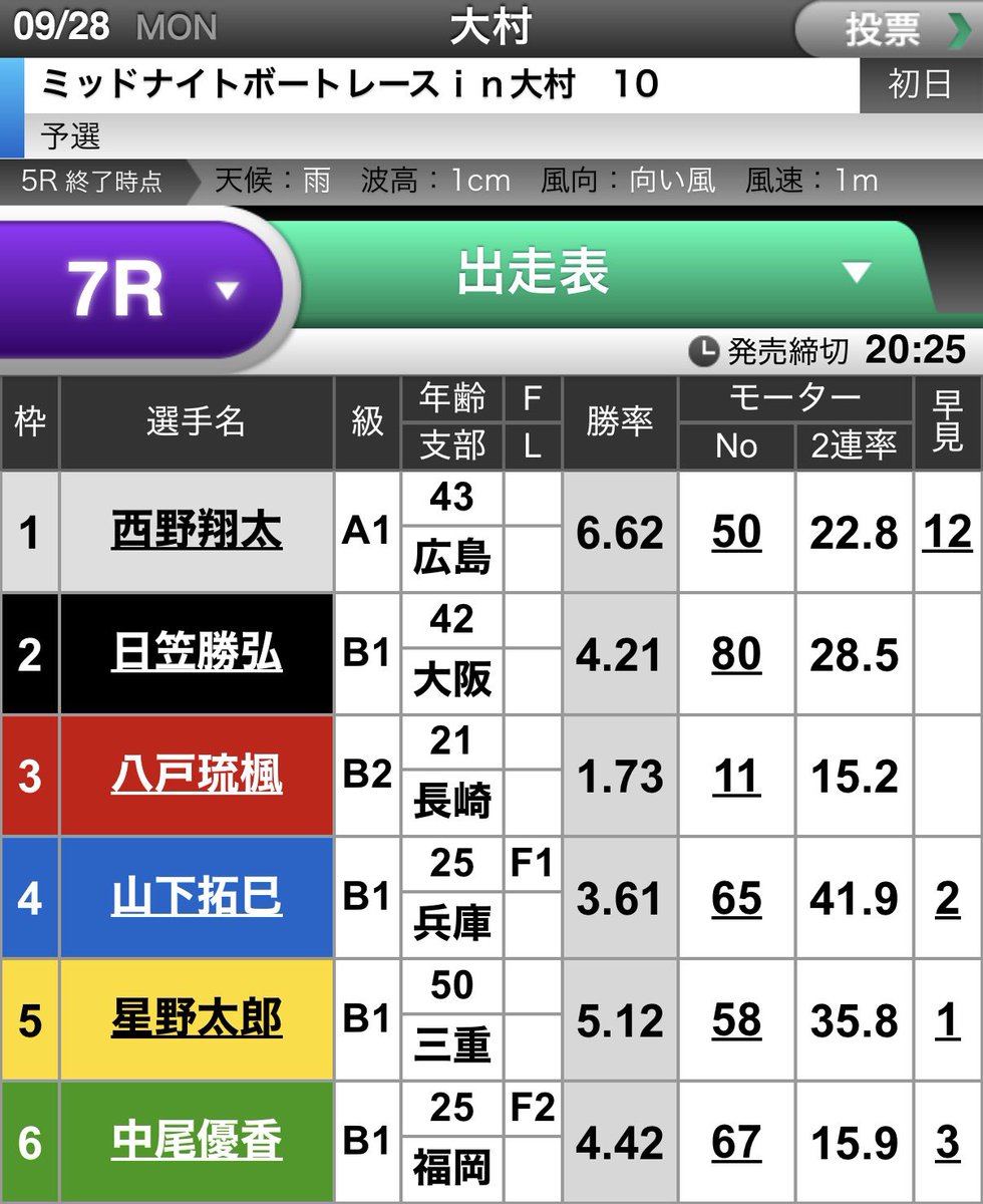 mansyuman's tweet photo. 大村7R 〆20:25【無料予想】

👇ミッドナイトボートレース🚤✨

オープンチャット「Joker♠️♥️ 競艇予想」
https://t.co/dCzeSaG8tt https://t.co/ht8ss71ULf