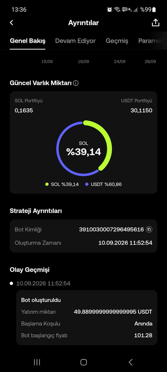 cryptochess38's tweet photo. 🚀 Merhabalar dostlar @OKXTurkiye platformunda 50 Dolarlık sermaye ile oluşturduğumuz SOL/USDT Yapay Zeka Botumuz 18. Gününde! 10 Eylül 2026 tarihinde 49,89 USDT sermaye ile başlattığımız SOL/USDT Spot DCA botu istikrarlı performansını sürdürüyor.

📊 Güncel Durum: ✅ Toplam Kâr/Zarar: +3,29 USDT (%6,60) ✅ Arbitraj Geliri: +3,71 USDT (%7,44) ✅ Tamamlanan Döngü: 13 ✅ Çalışma Süresi: 18 gün
�� Portföy Dağılımı: 🔹 SOL: %39,14 🔹 USDT: %60,86

📈 SOL fiyatındaki dalgalanmalara rağmen bot, otomatik alım-satım stratejisiyle fırsatları değerlendirmeye devam ediyor. Portföyün önemli bir kısmının hâlâ USDT'de bulunması, olası geri çekilmelerde yeni alımlar için esneklik sağlıyor.

🤖 Küçük sermaye ile algoritmik işlem stratejilerinin gerçek piyasa performansını birlikte takip etmeye devam ediyoruz. Paylaşım bilgi amaçlı olup yatırım tavsiyesi içermez. Kendi araştırmanızı mutlaka yapın. Kripto para piyasası yüksek risk ve oynaklık içerir. Bol kazançlar dilerim. Seviliyorsunuz. 
#SOL #Solana #USDT #DCA #TradingBot #KriptoPara #YapayZeka #OKXTR #AlSatBotu #KriptoYatırım