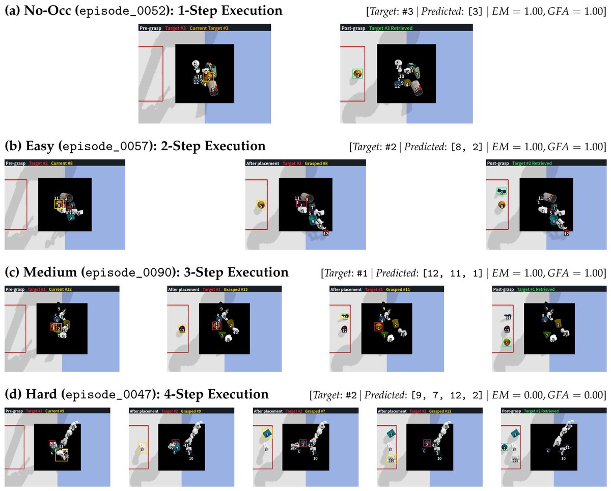 RoboticsMDPI's tweet photo. #NewPaperOnline
📖 Multi-Step Obstruction Reasoning for Target-Oriented Grasp Sequence Generation in Cluttered Scenes 
👉 https://t.co/eBkDloy1YZ
✍ By Huixuan Yang, Shiqiang Zhu, Yuhua Zheng and Wei Song

#Robotics #roboticgraspinginclutter https://t.co/vqvsgZA6MO