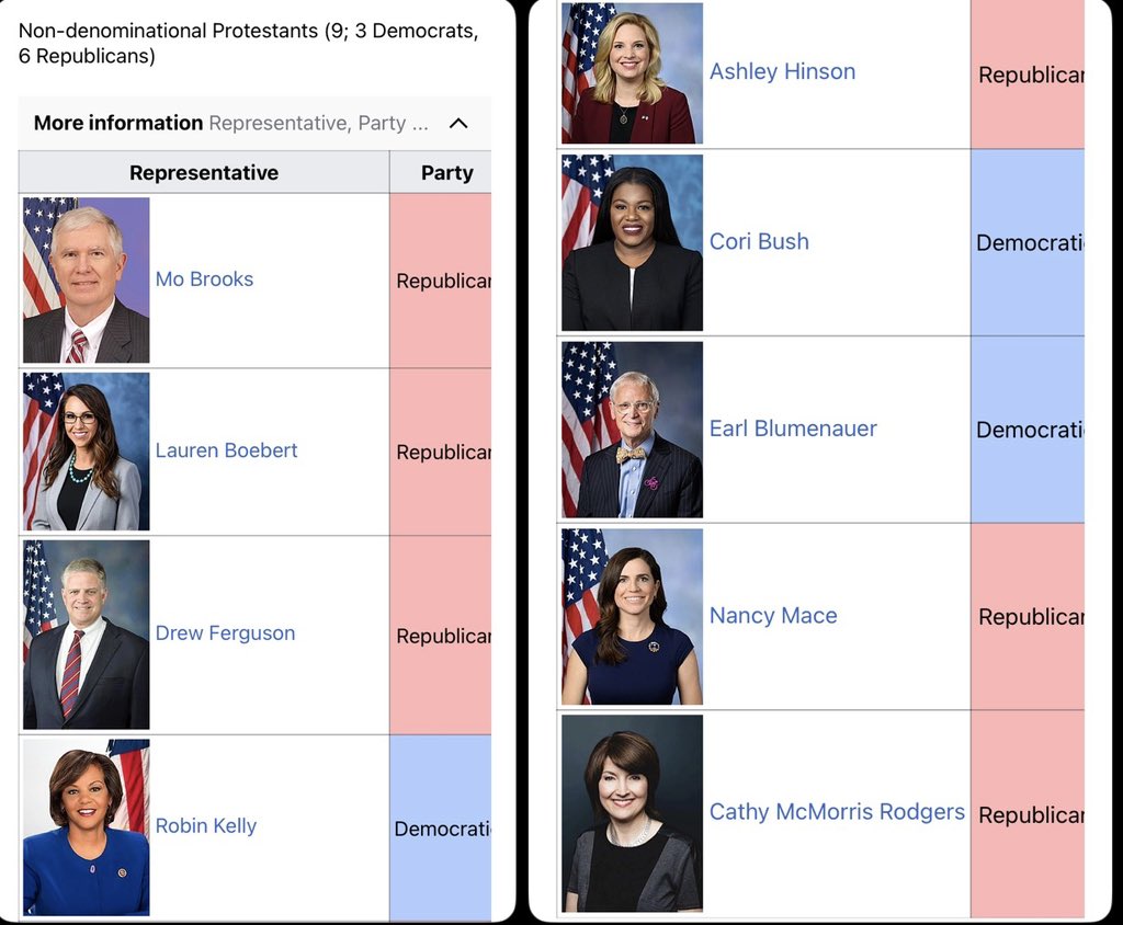 laurenboertv's tweet photo. Post the members of congress that share the same religious affiliation as yourself https://t.co/viJqD0poSj